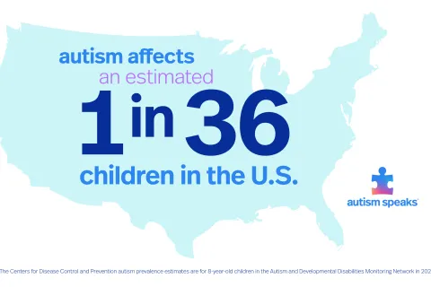 据估计，美国每36名儿童中就有1名患有自闭症